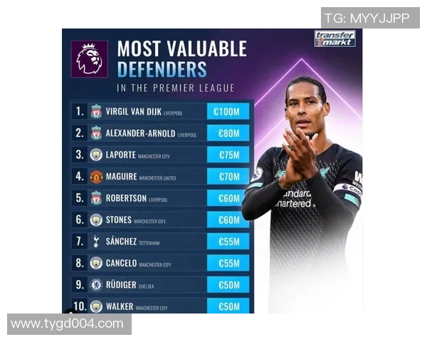 英超转会市场最贵球队与投入榜单分析