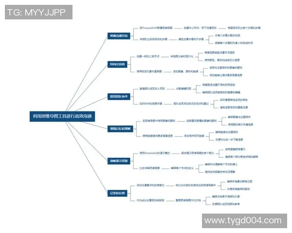 打造高效协作团队：提升沟通协作与共同目标达成的关键策略与实践