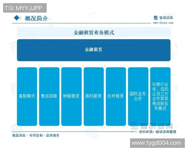 房屋租赁市场分析与发展趋势探讨：机会、挑战与未来方向