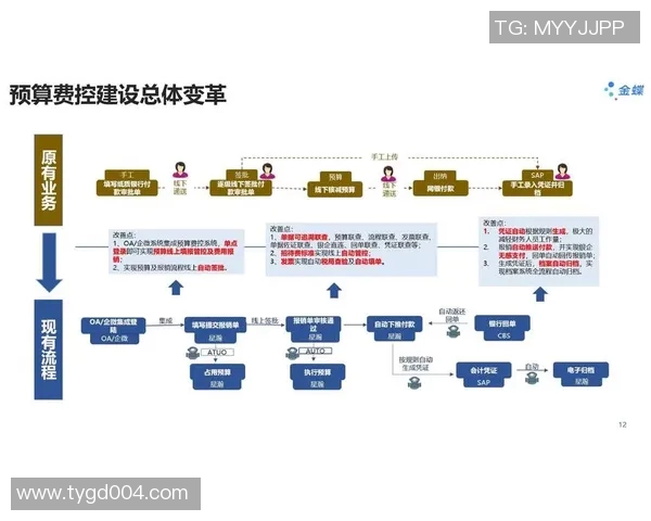 数字化转型推动医疗健康产业升级探索与实践路径分析